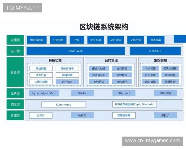 区块链技术保障版权溯源，构建可信交易环境