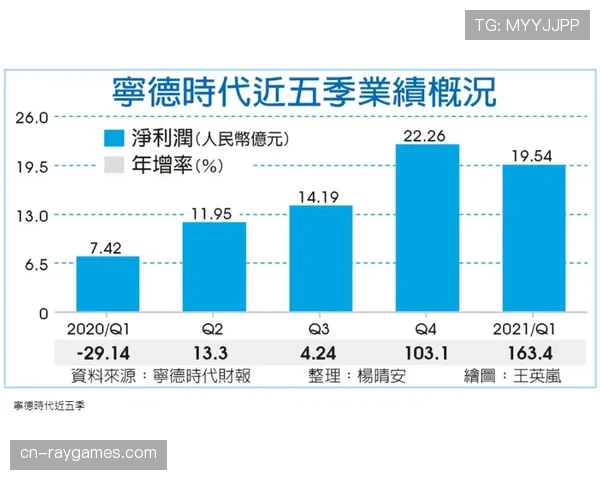 “科学报告:风速与湿度对欧冠夜间比赛传中准确度的影响研究”